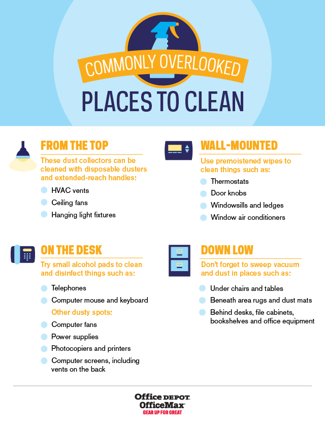 Commonly Overlooked Places to Clean