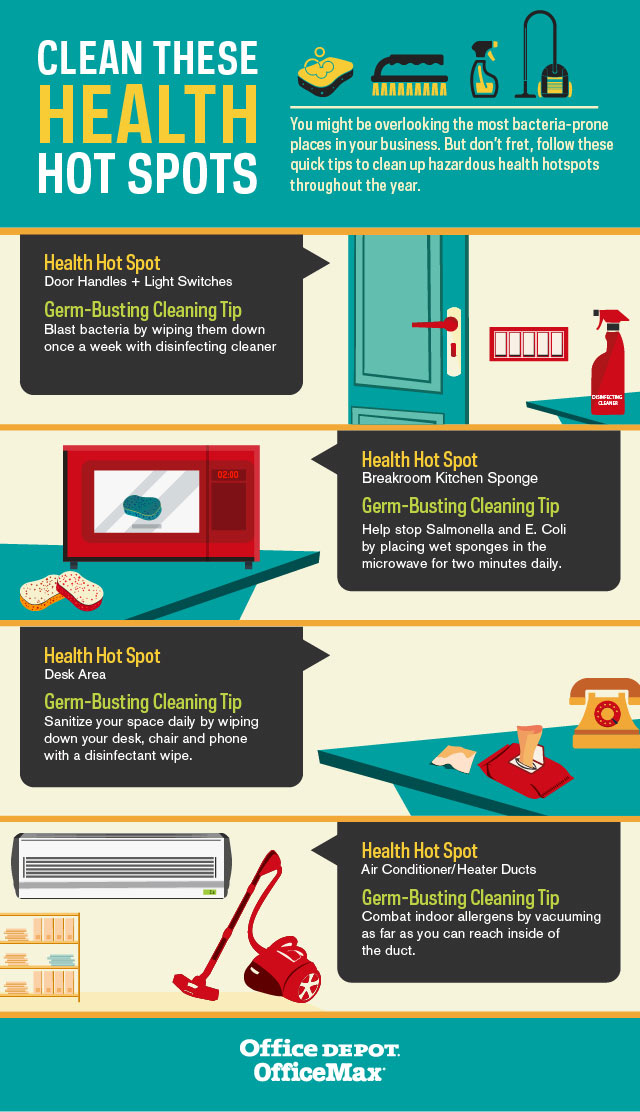 Clean these Healthy Hot Spots